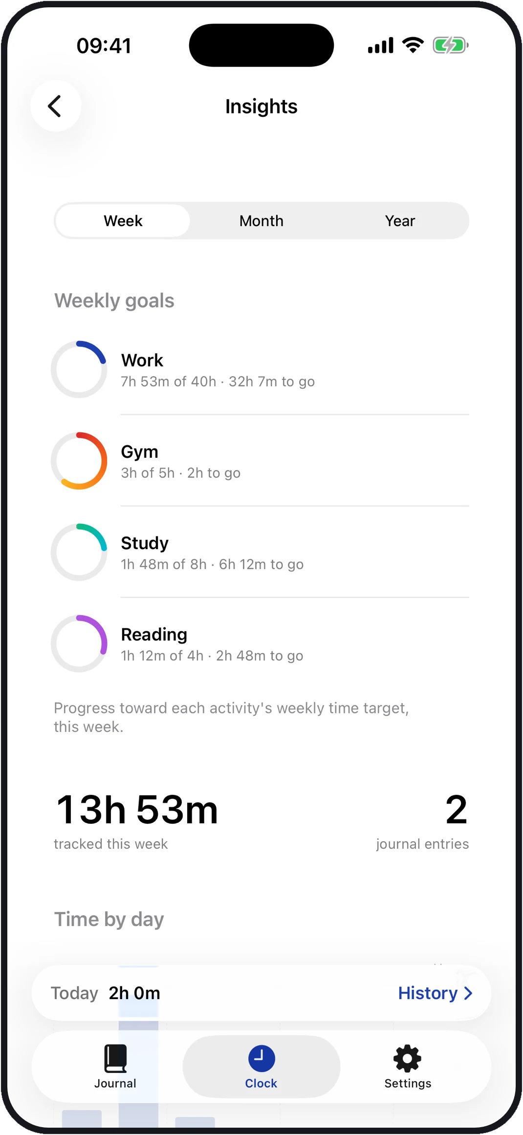 The RareTap insights screen — weekly goal rings and totals for each activity.